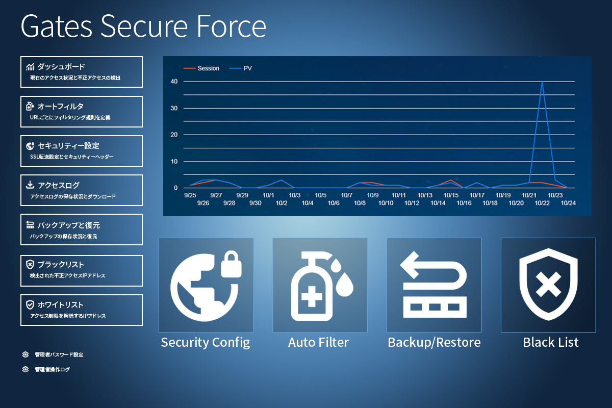 Gates Secure Force - Barman Soft